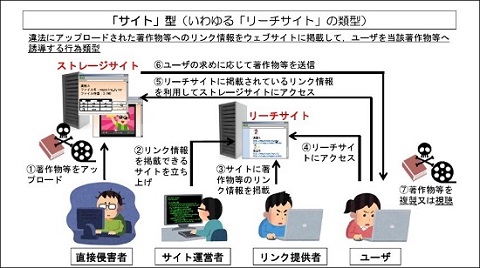 自転車はいつ発明されたのか - 自転車の進化と完成