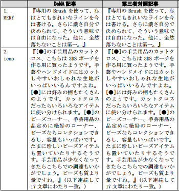 .「侵害の可能性がある」例