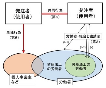 報告書